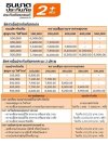 2+ ธนชาตประกันภัย ทุน 100,000 บาท