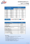 ประกันรถชั้น 1 เบี้ยเริ่มต้น 4900 TIP อัพทูไมล์