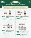 ชวนมาทำความรู้จัก &#039;ระบบหม้อต้ม&#039; เครื่องชงกาแฟ