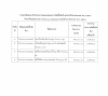 ประกาศเผยแพร่การจัดซื้อจัดจ้างประจำปีงบประมาณ พ.ศ.2568 ประกาศเผยแพร่การจัดซื้อจัดจ้างประจำปีงบประมาณ พ.ศ.2568