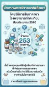 แจ้งผลการพิจารณาคัดเลือกยา โรงพยาบาลท่าตะเกียบ ปีงบประมาณ 2570