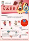 ซิฟิลิส ซิฟิลิส