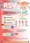 ไวรัส RSV คืออะไร ไวรัส RSV คืออะไร
