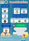 โรคและภัยที่มากับน้ำท่วม โรคและภัยที่มากับน้ำท่วม