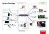 Nexiss System for Digital OR