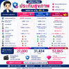 ประกันสุขภาพ 3 แผนยอดนิยม ผู้ชายอายุ 46 ปี เลือกแบบไหนดี? ประกันสุขภาพ 3 แผนยอดนิยม ผู้ชายอายุ 46 ปี เลือกแบบไหนดี?