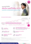ประกันออมทรัพย์ เมืองไทย แฮปปี้ รีเทิร์น 20/10