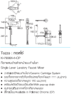 K-7696X-4-CP ก๊อกผสมอ่างล้างหน้า รุ่น TOZZO