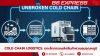 Cold Chain Logistics: เจาะลึกการขนส่งสินค้าควบคุมอุณหภูมิ