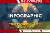 ทำ Infographic Video ด้วย AI อย่างง่าย  มือใหม่ก็ทำได้แบบมือโปร