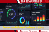 วัดผลความสำเร็จของร้านค้าคุณ: 5 KPIs