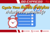 Cycle Time คืออะไร สำคัญไฉน ทำไมเจ้าของธุรกิจต้องรู้? Cycle Time คืออะไร สำคัญไฉน ทำไมเจ้าของธุรกิจต้องรู้?