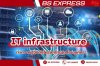 IT infrastructure ทำความรู้จักกับโครงสร้างไอทีในองค์กร