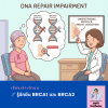 รู้จักยีน BRCA1 และ BRCA2: สาเหตุหลักของมะเร็งเต้านมพันธุกรรม รู้จักยีน BRCA1 และ BRCA2: สาเหตุหลักของมะเร็งเต้านมพันธุกรรม