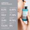 Niacinamide Ultra 5 Serum
