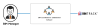 หลักสูตรอบรม BIM Manager หลักสูตรอบรม BIM Manager