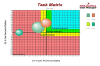 Tesk Matrix