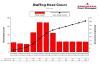 Resource Management in Oracle Primavera P6 Web Access