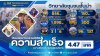 วิทยาลัยชุมชนสงขลา วิทยาลัยชุมชนชั้นนำ เพื่อชุมชน  ความสำเร็จในปีงบประมาณ พ.ศ.2568