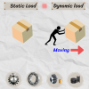 Dynamic load และ static load คืออะไร