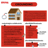 GROUNDING GROUNDING