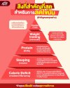 สิ่งที่สำคัญที่สุดสำหรับการลดไขมัน คืออะไร สิ่งที่สำคัญที่สุดสำหรับการลดไขมัน คืออะไร