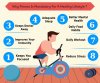 Top 10 Benefits of Going to the Gym Regularly Top 10 Benefits of Going to the Gym Regularly