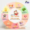 สรุปเเนวทางการรักษาเด็ก ADHD จาก หนังสือ The ADHD Advantage 