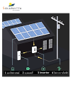 ระบบโซล่าเซลล์ (Solar Cell Systems) ทำงานอย่างไร?