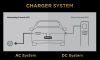 สถานีชาร์จรถยนต์ไฟฟ้า EV Charger Station