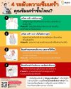 อาการโรคซึมเศร้า ระยะแรก อาการโรคซึมเศร้า ระยะแรก