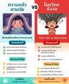 ความกลัวตามวัย vs โรควิตกกังวล ต่างกันยังไง ?
