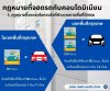 คอนโดต้องมีที่จอดรถอย่างไร คอนโดต้องมีที่จอดรถอย่างไร