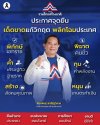 ประกาศจุดยืน เด็ดขาดแก้วิกฤต พลิกโฉมประเทศ ประกาศจุดยืน เด็ดขาดแก้วิกฤต พลิกโฉมประเทศ