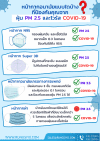 การเลือกสวมใส่หน้ากากอนามัย การเลือกสวมใส่หน้ากากอนามัย