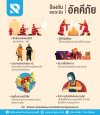 เหตุการณ์ไฟไหม้ เป็นเหตุการที่ไม่สามารถคาดการณ์ได้ เหตุการณ์ไฟไหม้ เป็นเหตุการที่ไม่สามารถคาดการณ์ได้