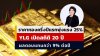 YLG มองทองคำมีลุ้นแตะ 3,500 ดอลลาร์