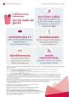 ประกันชีวิตควบการลงทุน AIA Issara Extra Plus (Unit Linked) 2025