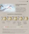 จุดเด่นประกันสุขภาพเหมาจ่าย AIA Infinite Care