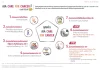 จุดเด่น ประกันโรคมะเร็ง aia care for cancer 