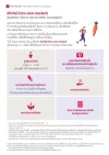 จุดเด่น ประกันสุขภาพ aia h&s Extra New Health Standard 