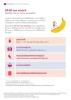 จุดเด่น ประกันสุขภาพ AIA-HS Update 08-2025