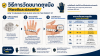วิธีวัดขนาดถุงมือ และตารางไซส์ถุงมืออุตสาหกรรม วิธีวัดขนาดถุงมือ และตารางไซส์ถุงมืออุตสาหกรรม