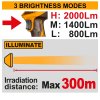 ไฟฉายไร้สาย INGCO รุ่น CWLI2088 HIGH BEAM 2000LM (เครื่องเปล่า)