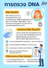 คำถาม : ตรวจ DNA รู้ได้ไงว่าเป็นพ่อคน คำถาม : ตรวจ DNA รู้ได้ไงว่าเป็นพ่อคน