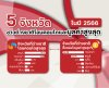 5 จังหวัดที่ชาวต่างชาติซื้อคอนโดมากที่สุด และมูลค่าสูงสุดในปี 2566