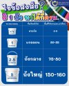 ไขข้อสงสัย สีทาบ้าน 1 ถัง ทาได้กี่ตารางเมตร ไขข้อสงสัย สีทาบ้าน 1 ถัง ทาได้กี่ตารางเมตร