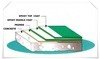 EPOXY COATING SYSTEM EPOXY COATING SYSTEM