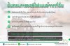 ขั้นตอนการขอรีไฟแนนซ์จากที่อื่น