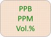 PPB, PPM และ Vol.%: การวัดความเข้มข้นในระบบอุตสาหกรรมและวิทยาศาสตร์ PPB, PPM และ Vol.%: การวัดความเข้มข้นในระบบอุตสาหกรรมและวิทยาศาสตร์